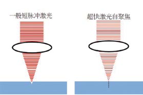 手机全面屏切割——激光技术大有可为