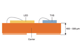 创新ESD基板满足极致微型化的需求