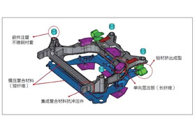 SMC制成的碳纤维复合材料副车架