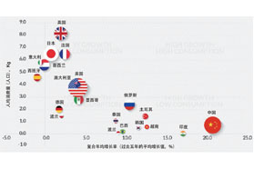 烘焙食品：趋向多样化和功能化——2016全球烘焙市场回顾及趋势展望