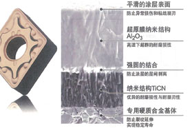 改进涂层让车削刀片发挥更大效能