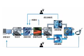 研磨还是磨削？