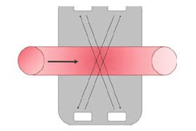 用超声渡越时间法进行流量测量