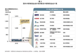 需求驱动，冷链物流迎来发展黄金期