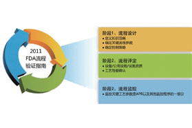 流量仪表检定验证