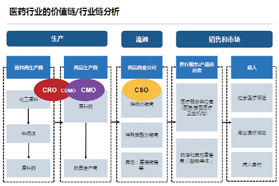 中国大健康产业中医药市场的机遇与挑战
