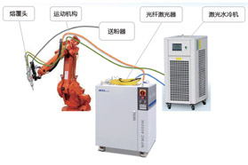 激光熔覆——实现再制造的高效解决方案