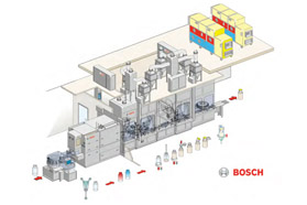 台湾首个隔离器项目：博世为 OP Nano 提供灌装生产线