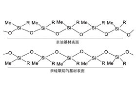 肤感卓越的烷基改性有机硅
