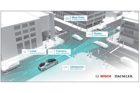 博世与戴姆勒打造自动驾驶试点城市