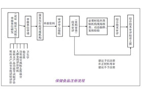 安全与创新 赢得新的增长点——“2017中国食品饮料制造技术峰会”回顾（一）