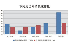 路漫漫其修远兮，吾将上下而求索——中国污水处理行业碳减排技术路径报告（上篇）
