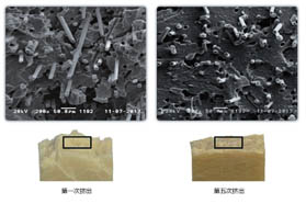 未来的二次原料