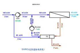 大规模海水淡化及工艺
