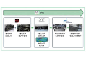 长碳纤维的回收