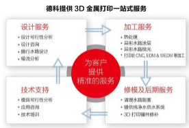 估值1个亿！永利股份拟增资入股金属3D打印模具和3D激光雕刻德科精密