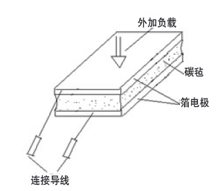 图3 碳毡传感器