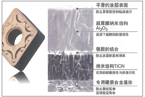 图1：MC6015 的涂层结构