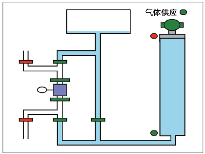 活塞校准仪的框图