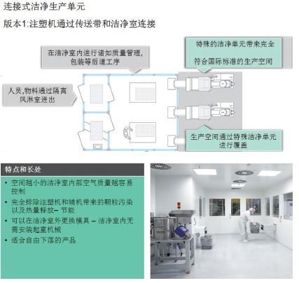 图3 连接式生产单元的特点和长处