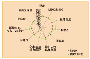 图8、BBC TR30与BBC TR30S性能比较