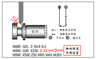 图6. 对策实施二