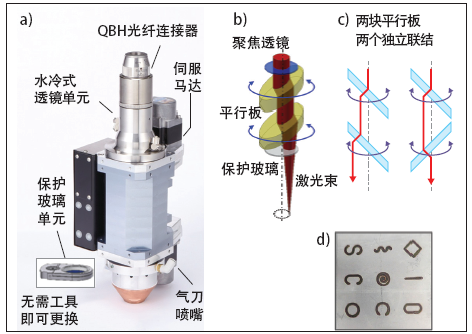 图2 所示：激光焊头（a）、其光学器件（b）、光束路径（c）， 以及在工件上形成的典型辐照模式（d）