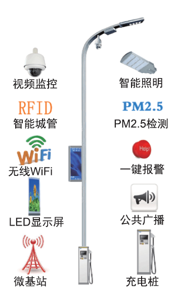 图1  智慧路灯是一个小小的智能系统