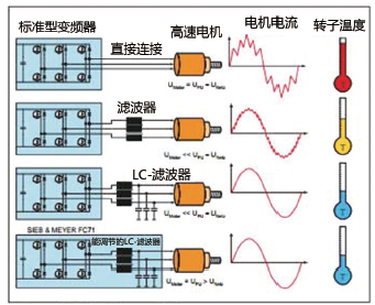 图3. 滤波器的不同布局