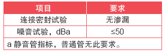 表4 系统适用性