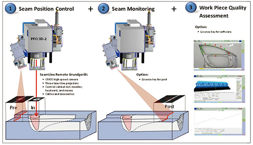 图7. SeamLine Remote 焊缝跟踪与质量监控系统