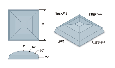 图1 样本包含部件表面和建构平面不同角度的各个部分（来源：IKV）