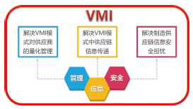 善用智能系统有助企业管理