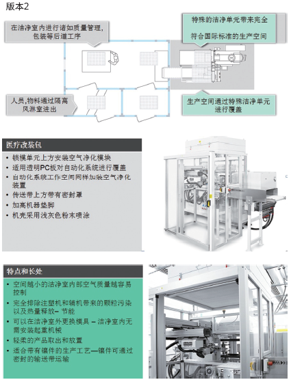 图5 版本2带来的诸多优势