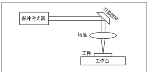 图2 实验装置示意图。