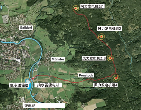 混合式风力-水力发电厂的基本布局鸟瞰图。