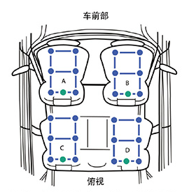 图 2. 放置于车内四个不同位置的麦克风阵列的俯视图。