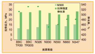 图10、BBC TR30S与N660的归一化结果对比