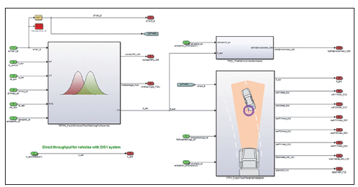图2. 传感器融合系统的Simulink 模型