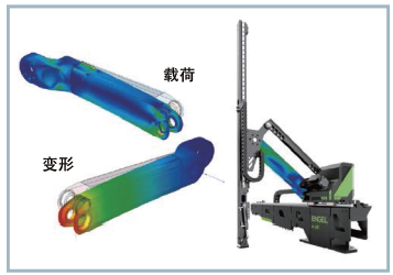 图4 旋转轴的负载优化设计基于FEM算法（来源：Prime aerostructures）