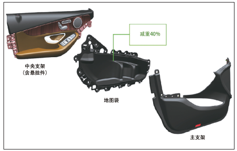 图5 梅赛德斯-奔驰GLC（X253）门饰板的结构（©戴姆勒）