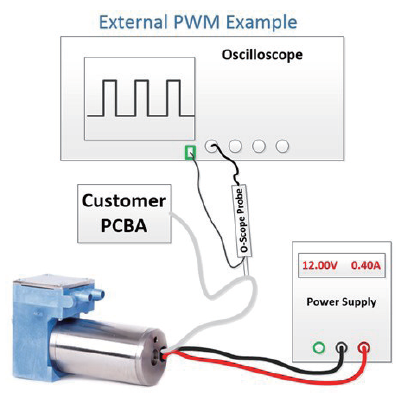 图3：外部PWM 的设置