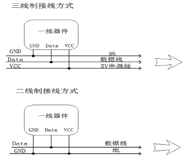 图3 “一线总线”的两种接线方式