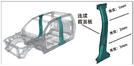 图3 2015 款克莱斯勒Colorado 和GMC Canyon 车型采用了连续 变截面（厚度连续变化）、拉伸强度1500MPa 的热冲压成型B 柱。