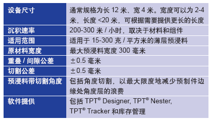 表1. ATL 设备规格说明。