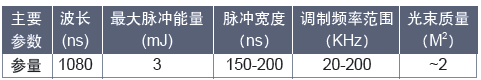 表2 飞博Pluto150W 主要参数指标。