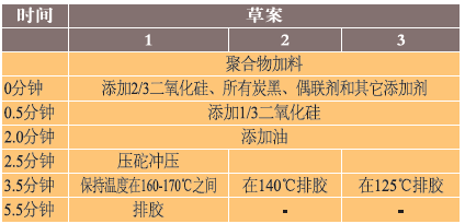 表 4、混合草案