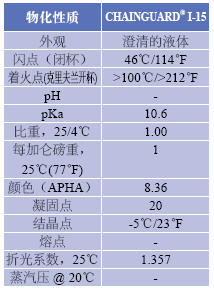 表1 CHAINGUARD® I-15物性参数