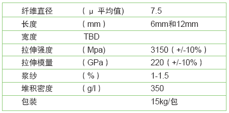 表1 ELG 公司CARBISO 牌号纤维规格
