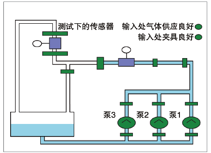 标准仪表校准装置的框图。